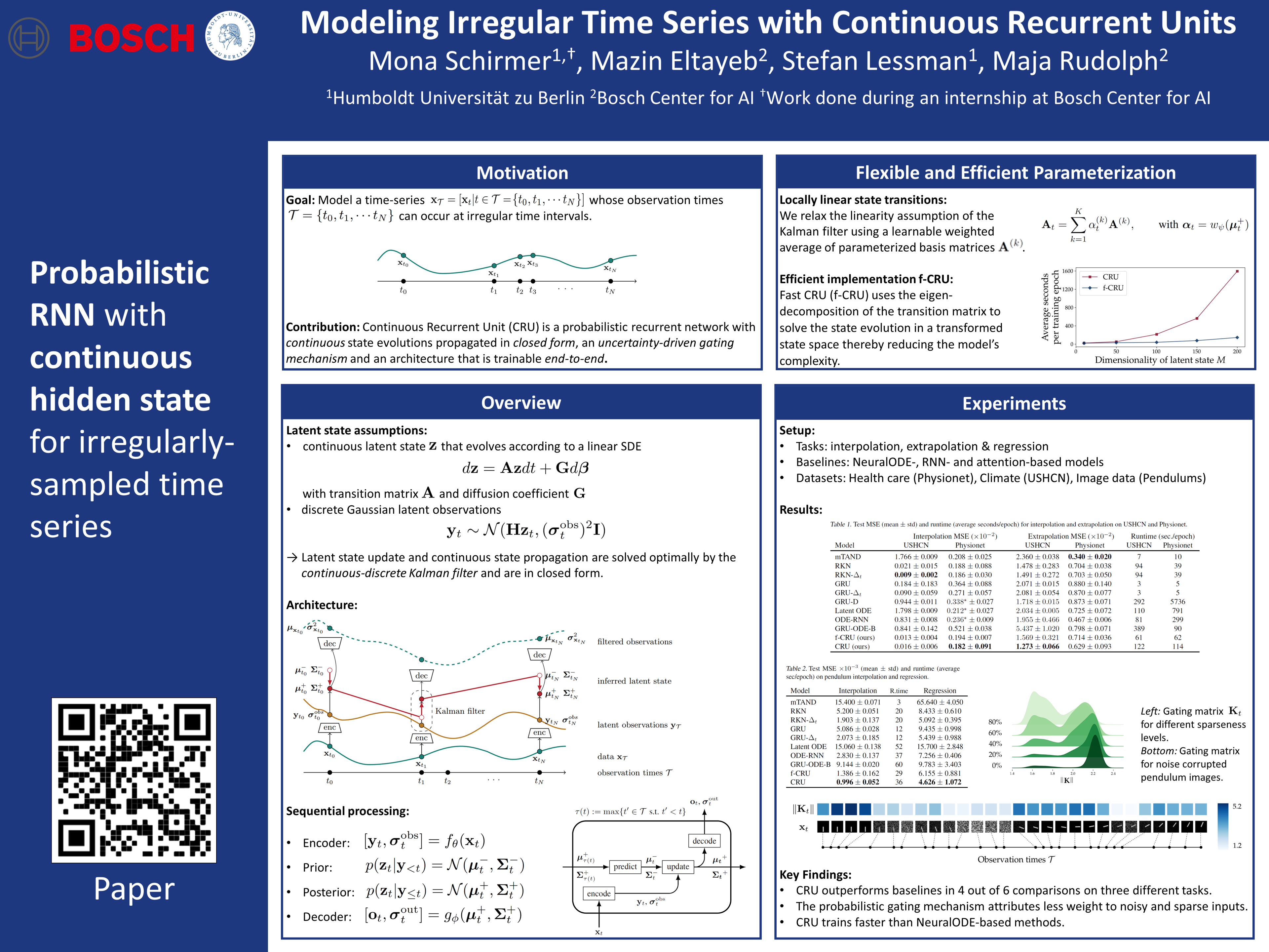 ICML Poster Modeling Irregular Time Series with Continuous Recurrent Units